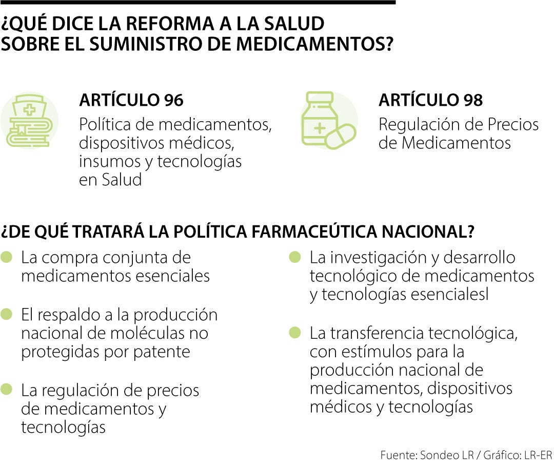 ¿Qué dice la reforma a la salud sobre medicamentos?