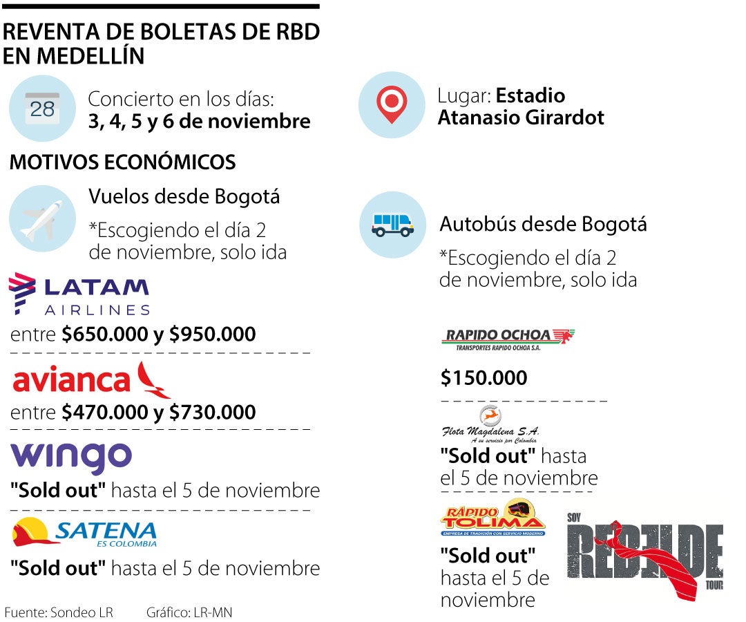 La Reventa De Boletas Para RBD Se Dispara A Un Día Del Concierto Por ...