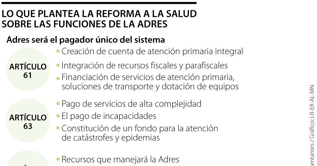 Lo que propone el texto de reforma a la salud sobre abastecimiento de ...