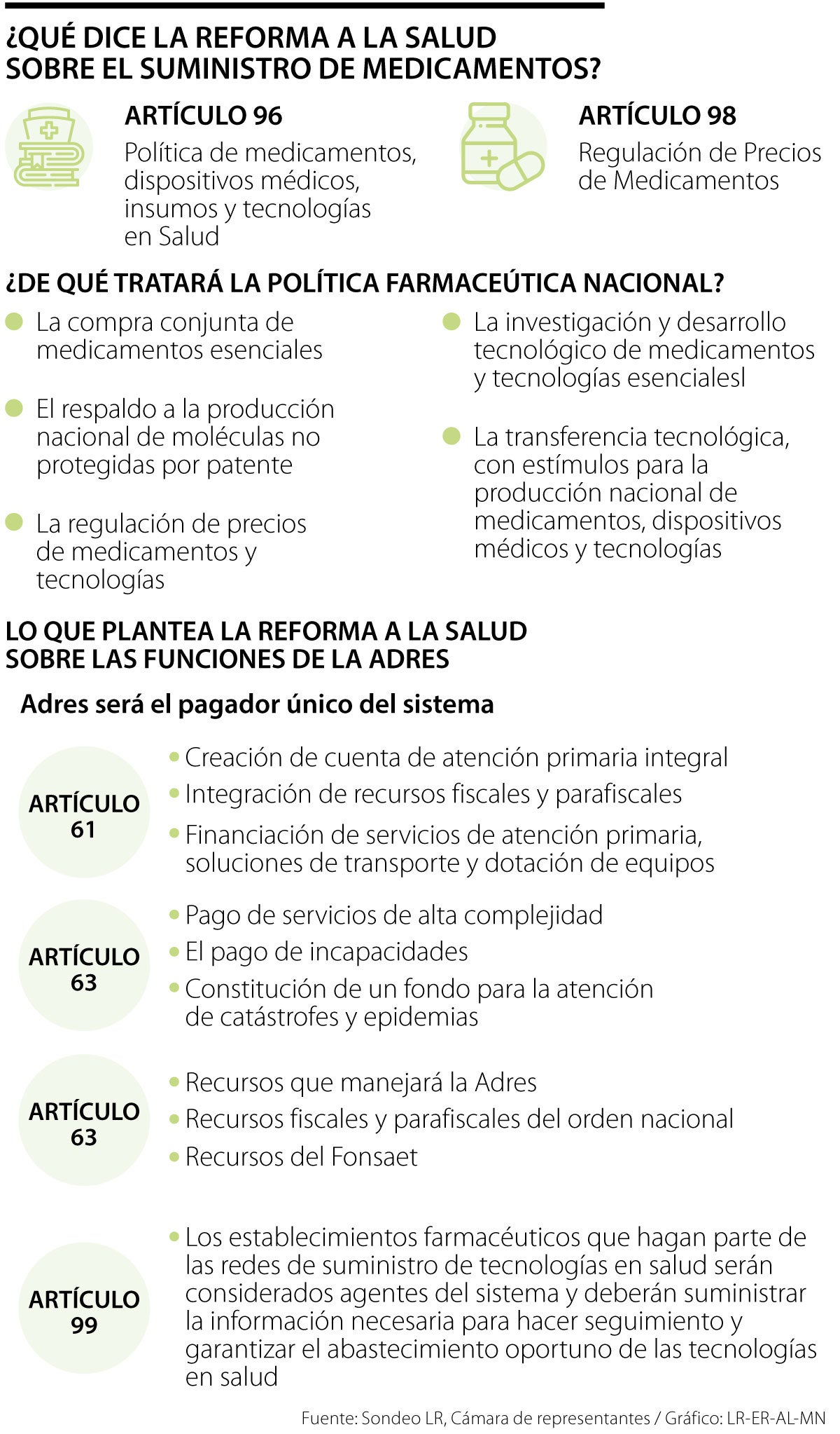 Lo que dice la reforma a la salud sobre los medicamentos