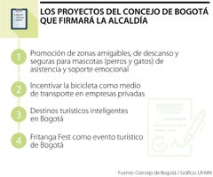 Estos son los proyectos del Concejo de Bogotá que se harán ley en próximos días