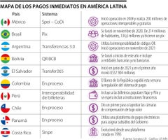 Mapa de los pagos inmediatos en América Latina