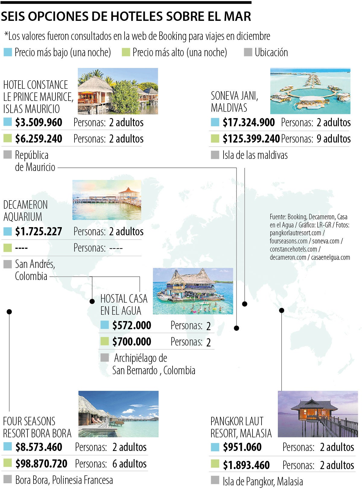 Opciones de hoteles sobre el mar