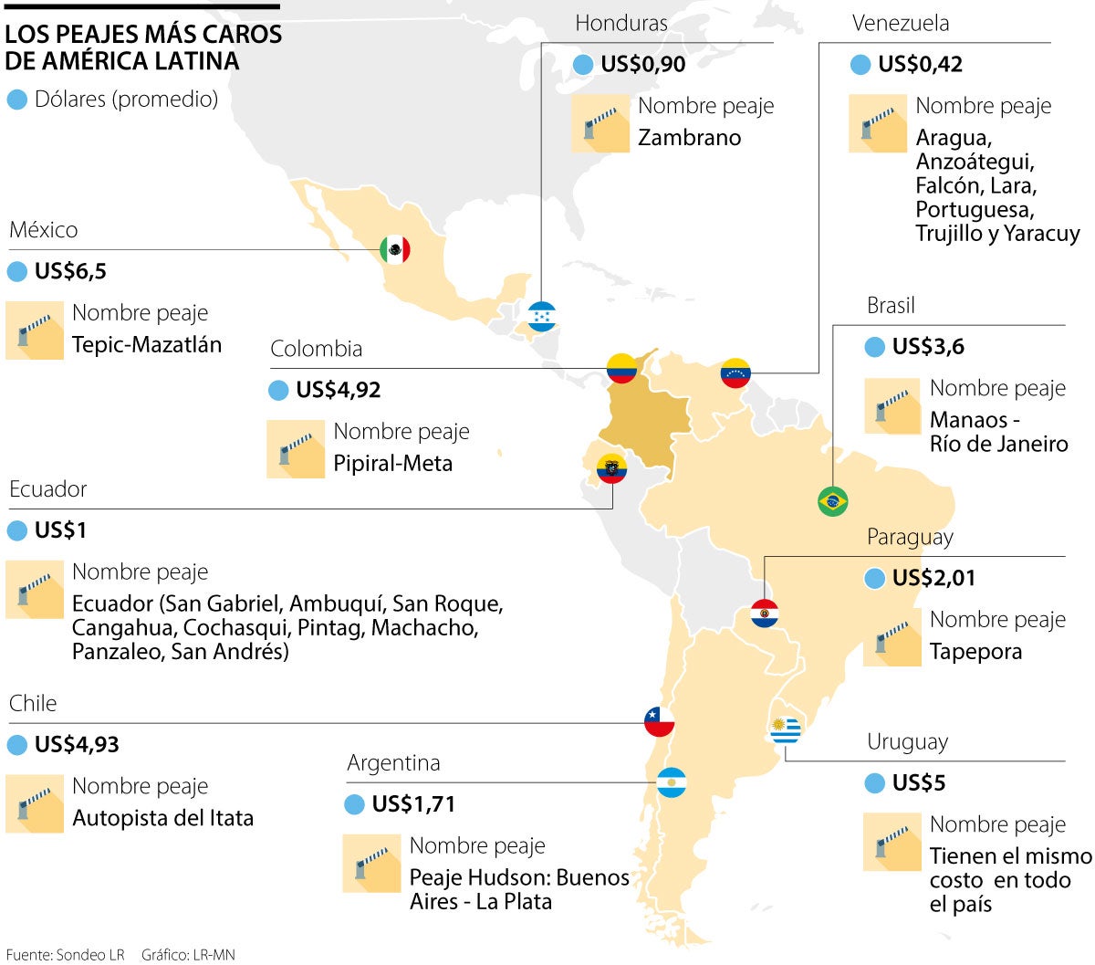 Los peajes más caros