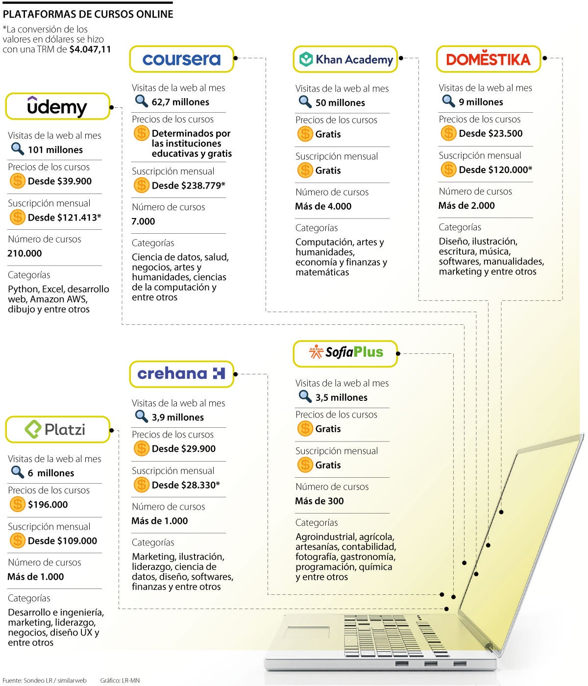 Plataformas de cursos virtuales