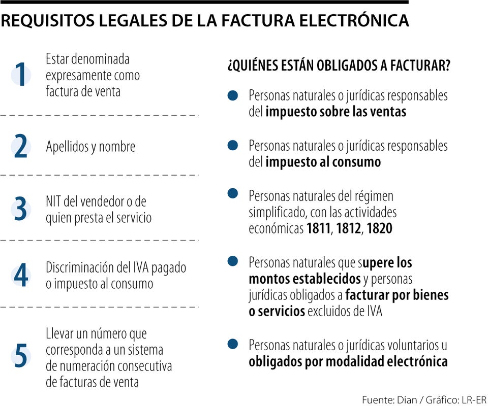 Requisitos legales de las facturas electrónicas