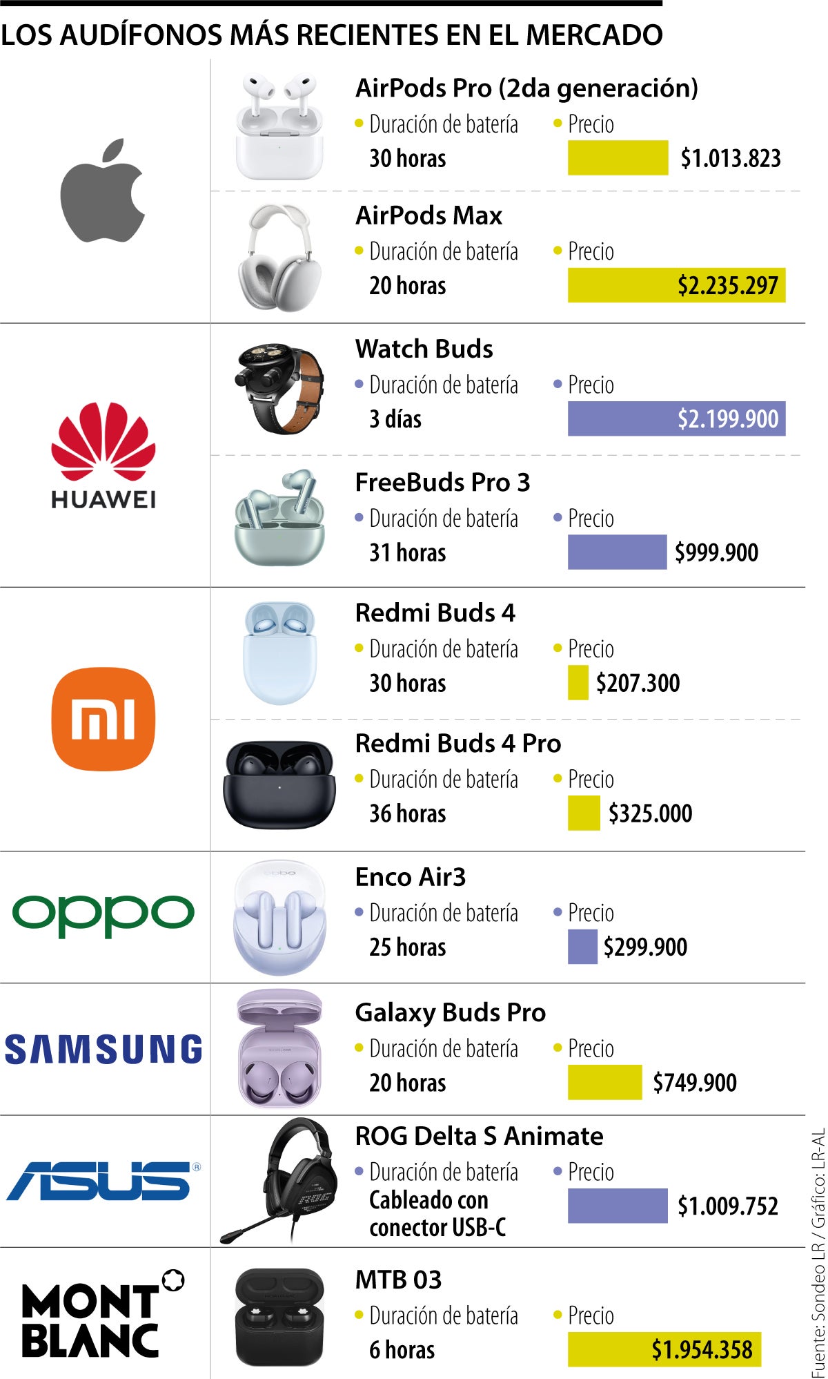 Oferta de audífonos en el mercado