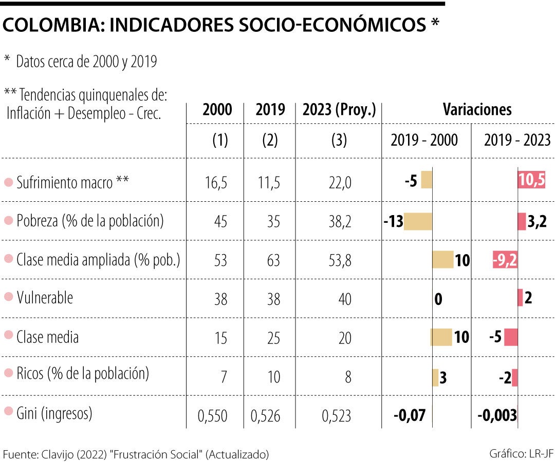 Progreso socio-económico: ¿cómo acelerarlo?