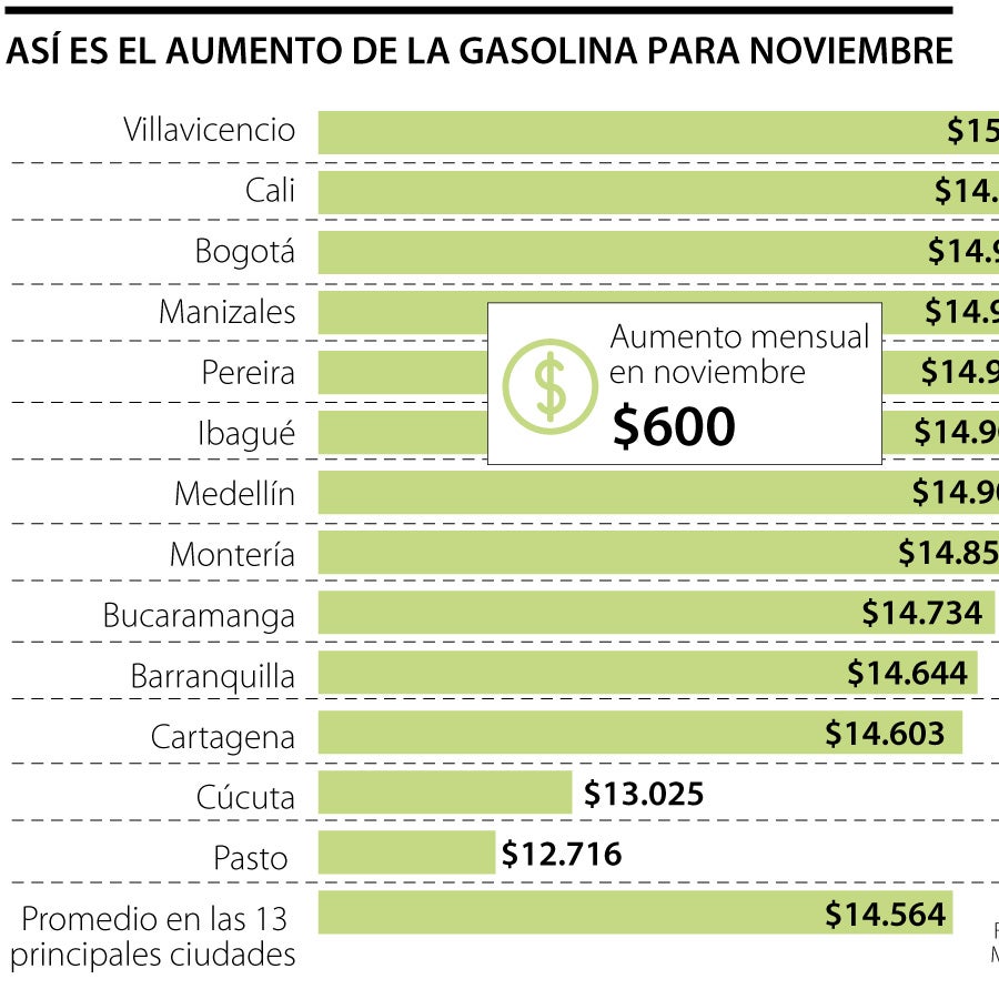 Así es el proyecto de ley que busca eliminar los impuestos a la ...