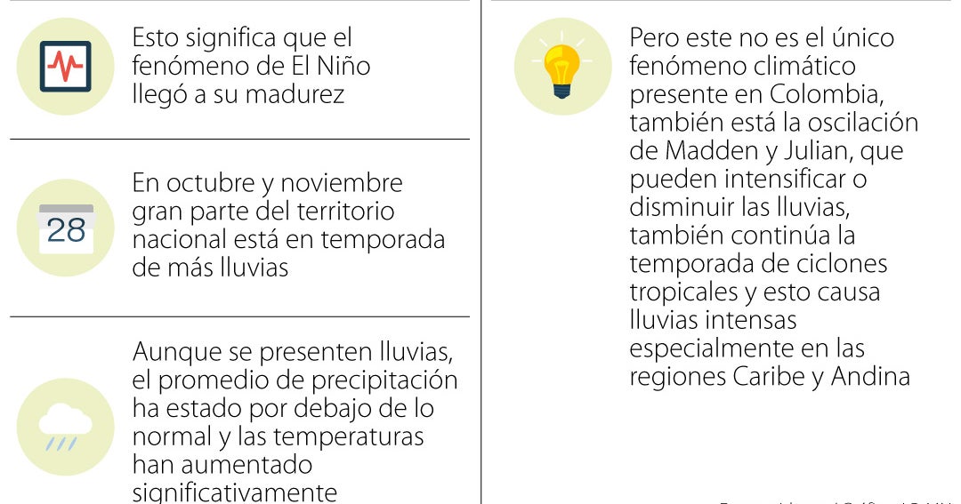 Estas fueron las condiciones para que se declarara el inicio del ...