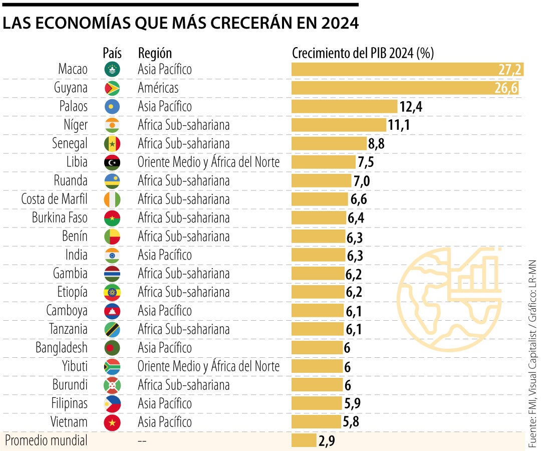 Asia Últimas noticias económicas de Asia