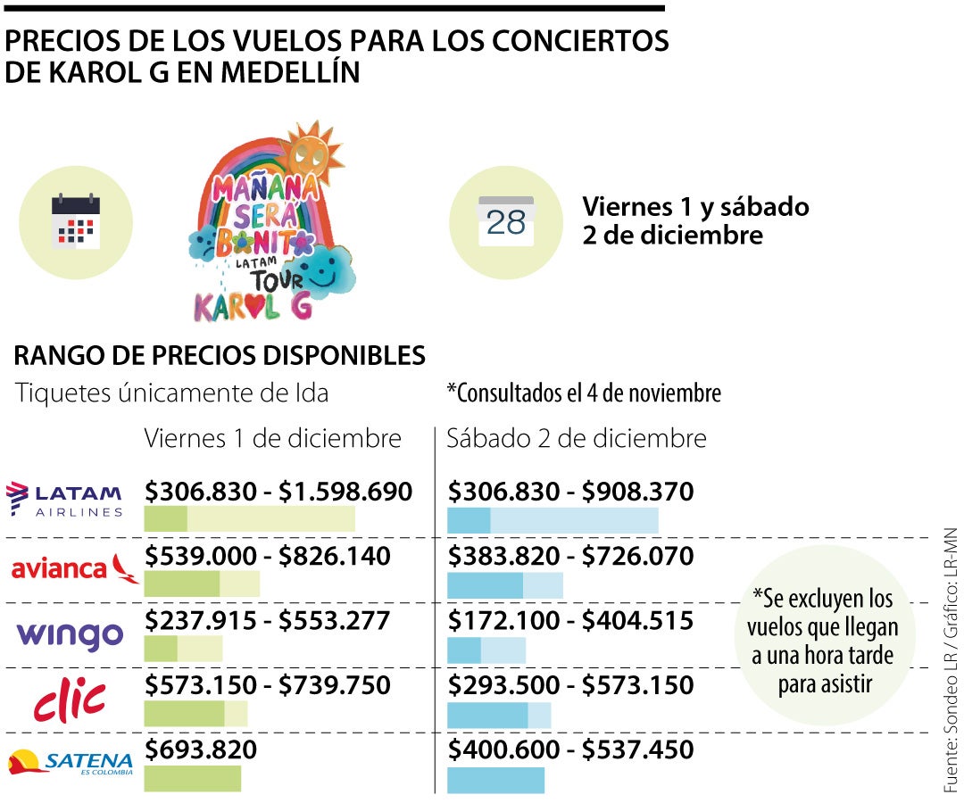 Costo de tiquetes para ir a Medellín