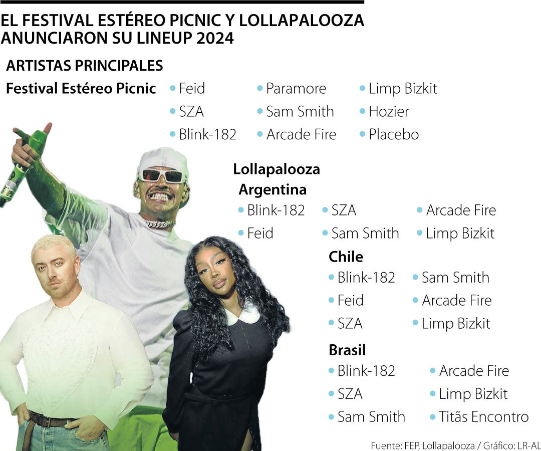 Estéreo Picnic y Lollapalooza, los festivales más esperados de 2024