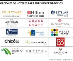 Opciones de hoteles para los ejecutivos