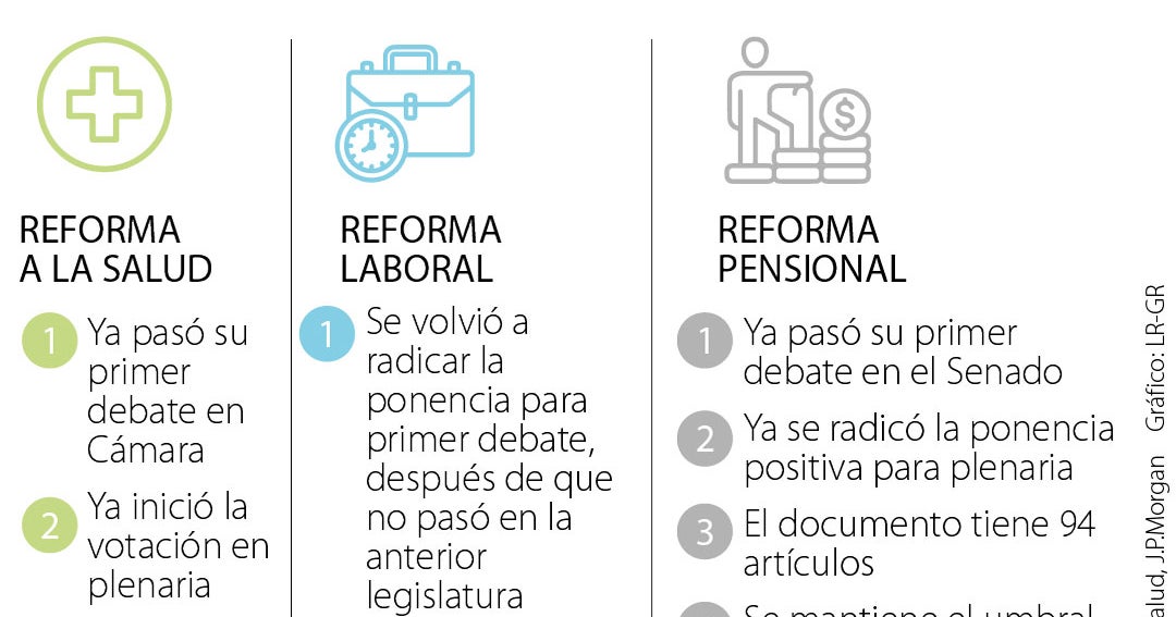 Debate de reforma a la salud se centró en el aval fiscal y se aprobaron ...