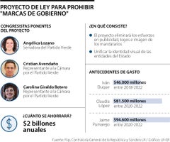 Proyecto de ley para prohibir marcas de gobierno