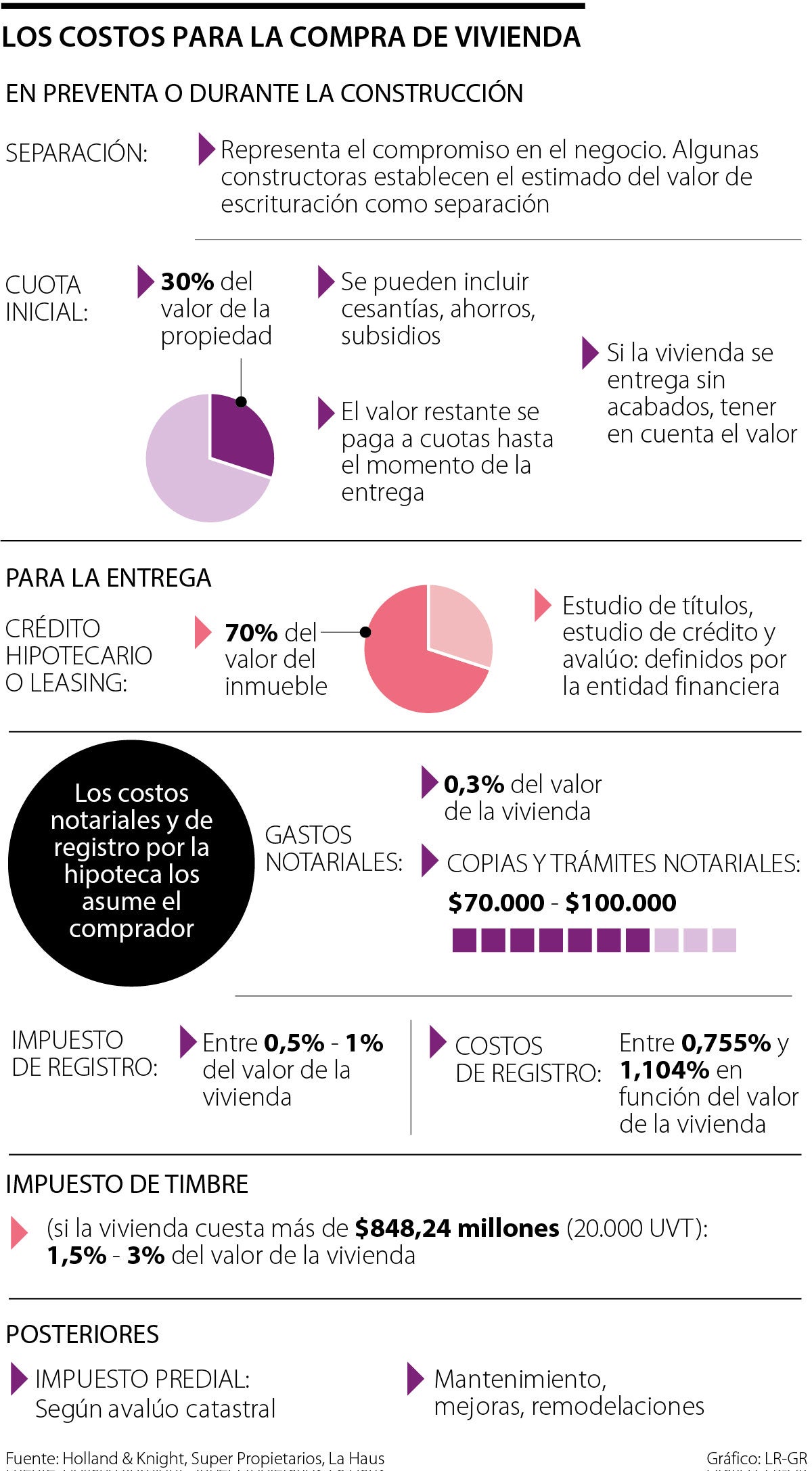 Costos de la compra de vivienda