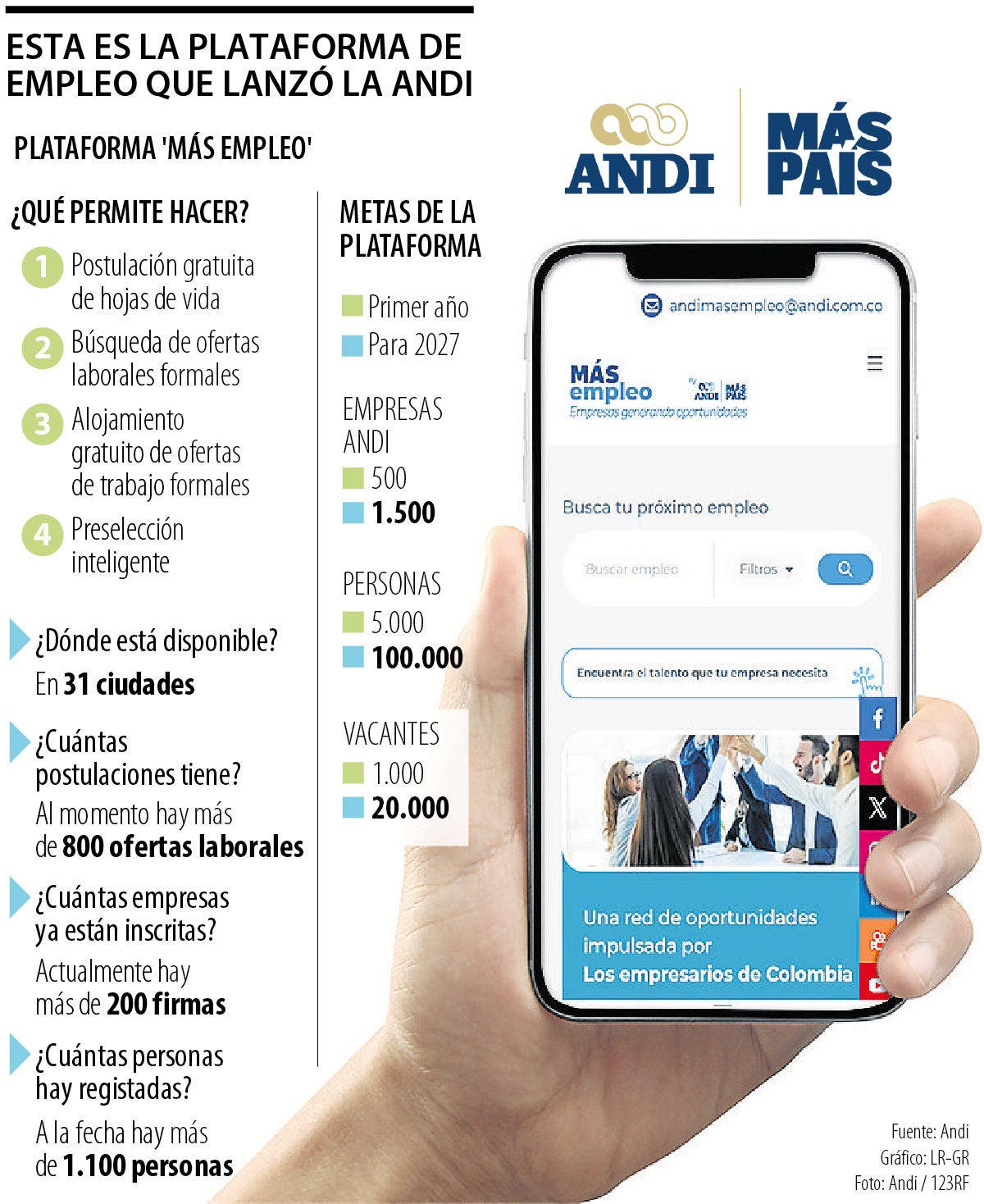 Empresarios lanzan estrategia para generar más empleo formal