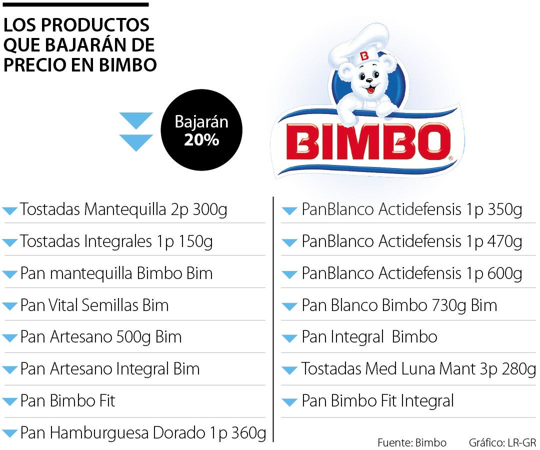 Productos que bajarán de precio en Bimbo