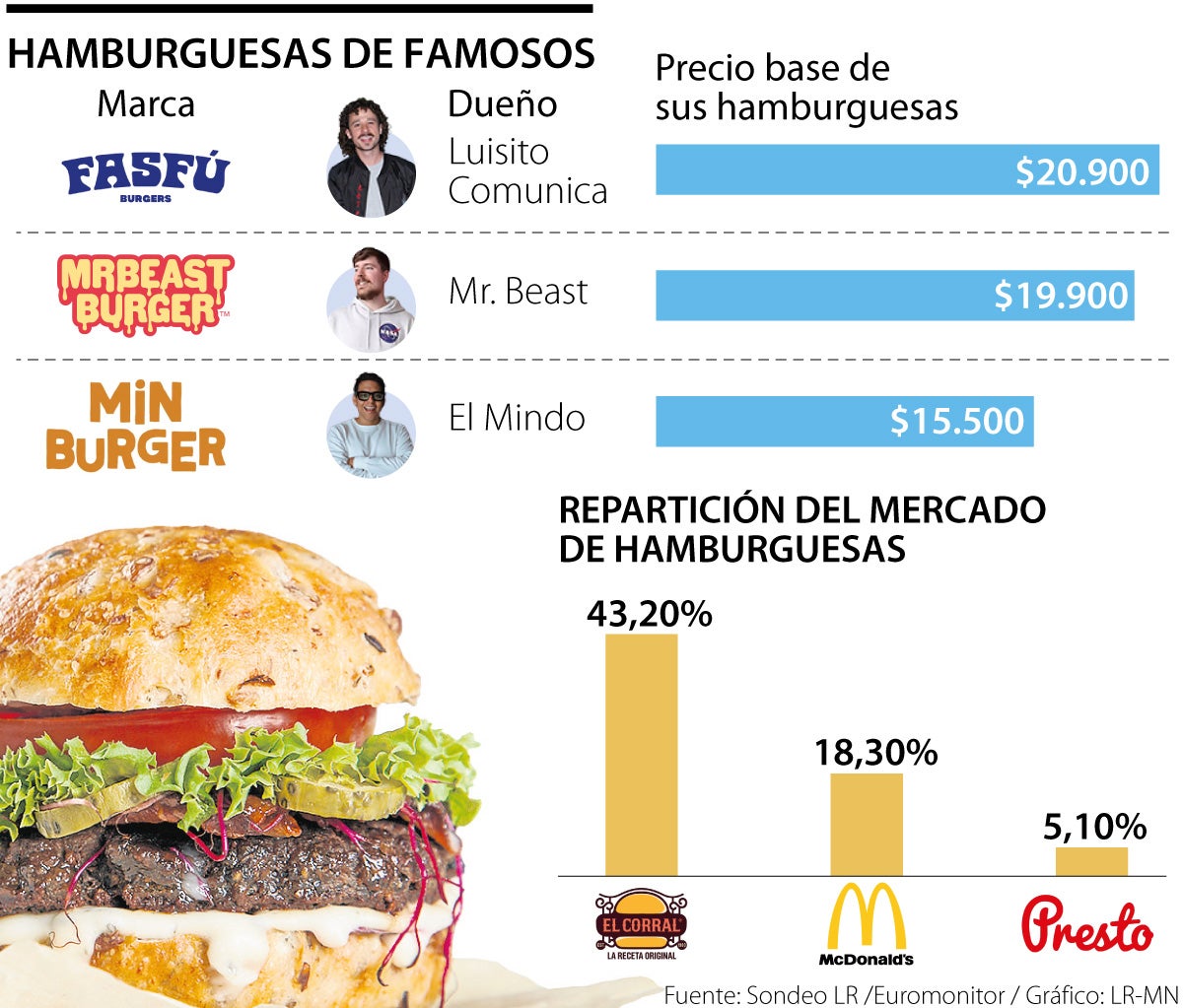 Hamburguesas de famosos