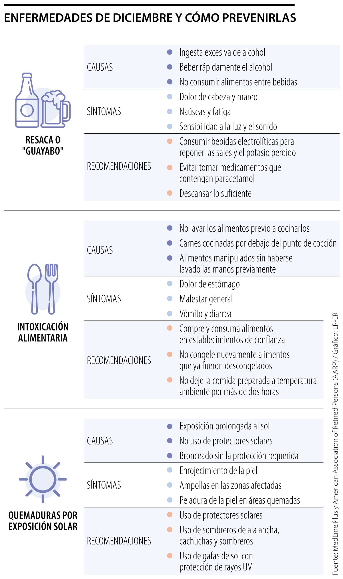 Enfermedades decembrinas y cómo prevenirlas