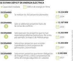 Estiman déficit de energía eléctrica en Colombia