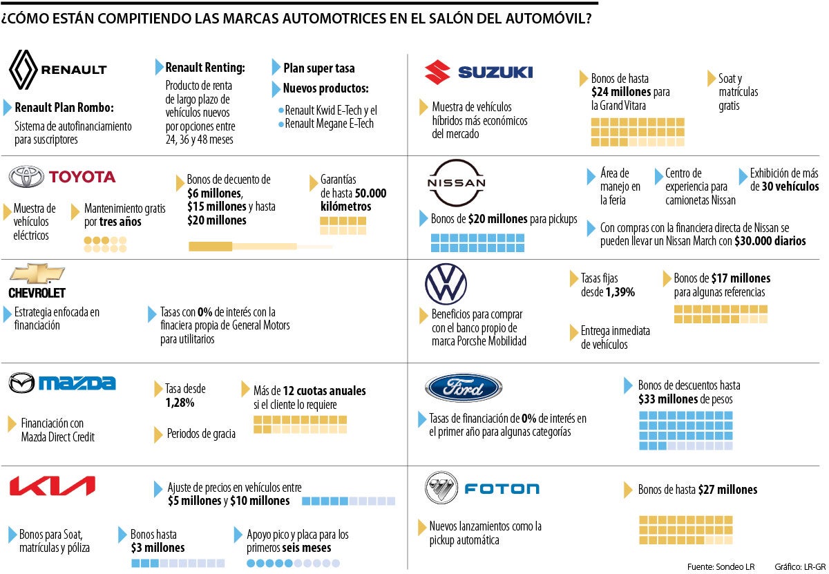 Salón del Automóvil en Corferias