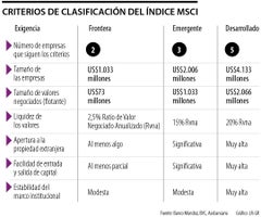Criterios de clasificación del índice Msci