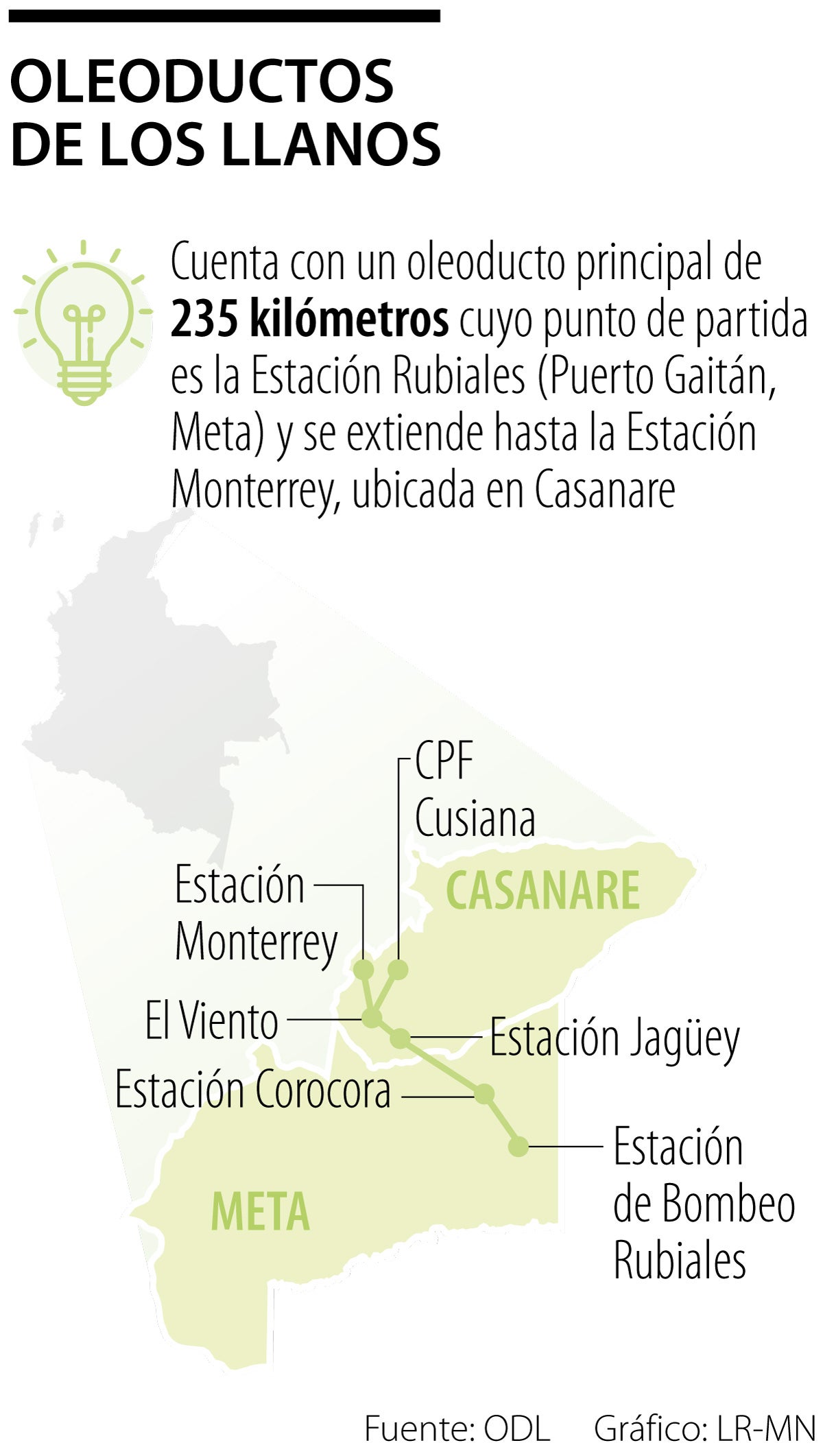 Así opera el sistema de transporte del petróleo