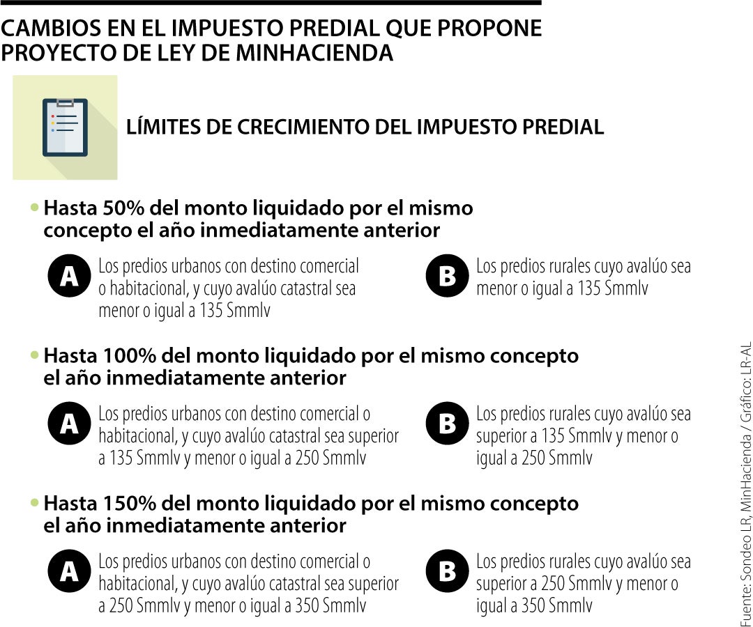 Proyecto de Ley impuesto predial