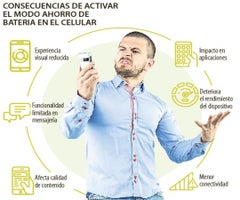 Consecuencias de usar el modo ahorro de batería en el celular Consecuencias de usar el modo ahorro de batería en el celular