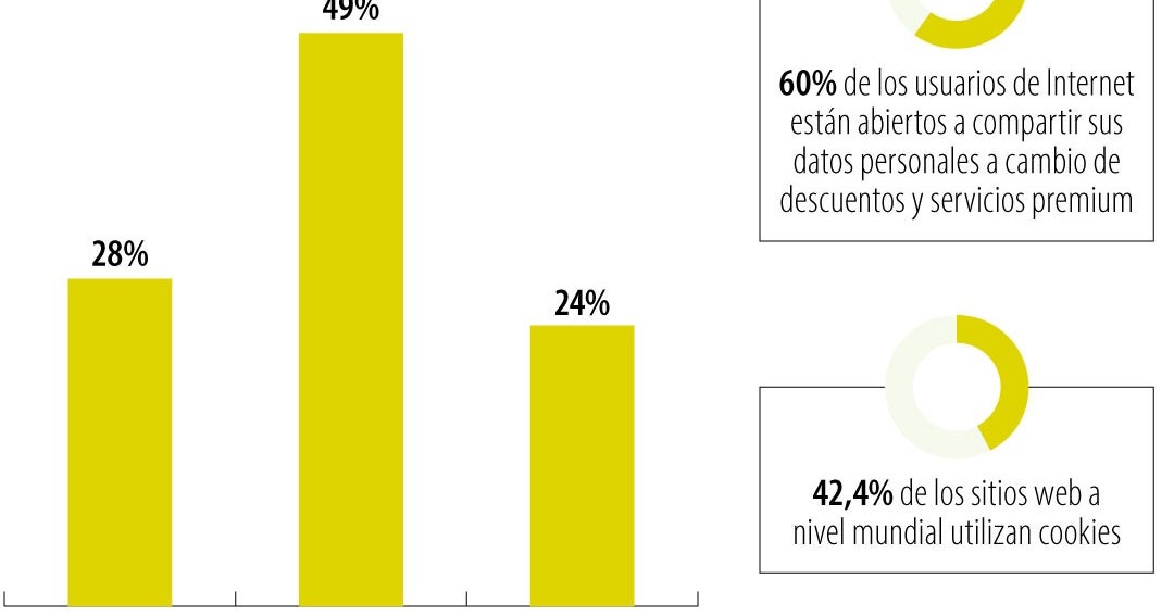 Conozca para que sirven las cookies en internet y cuánto tiempo les ...