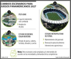 Intervención de escenarios deportivos para juegos panamericanos 2027