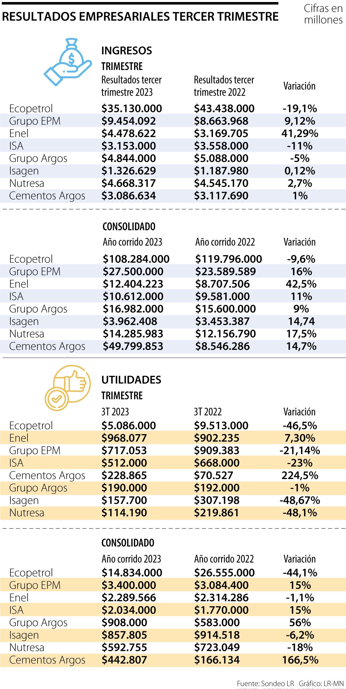 Resultados empresariales del tercer trimestre de 2023