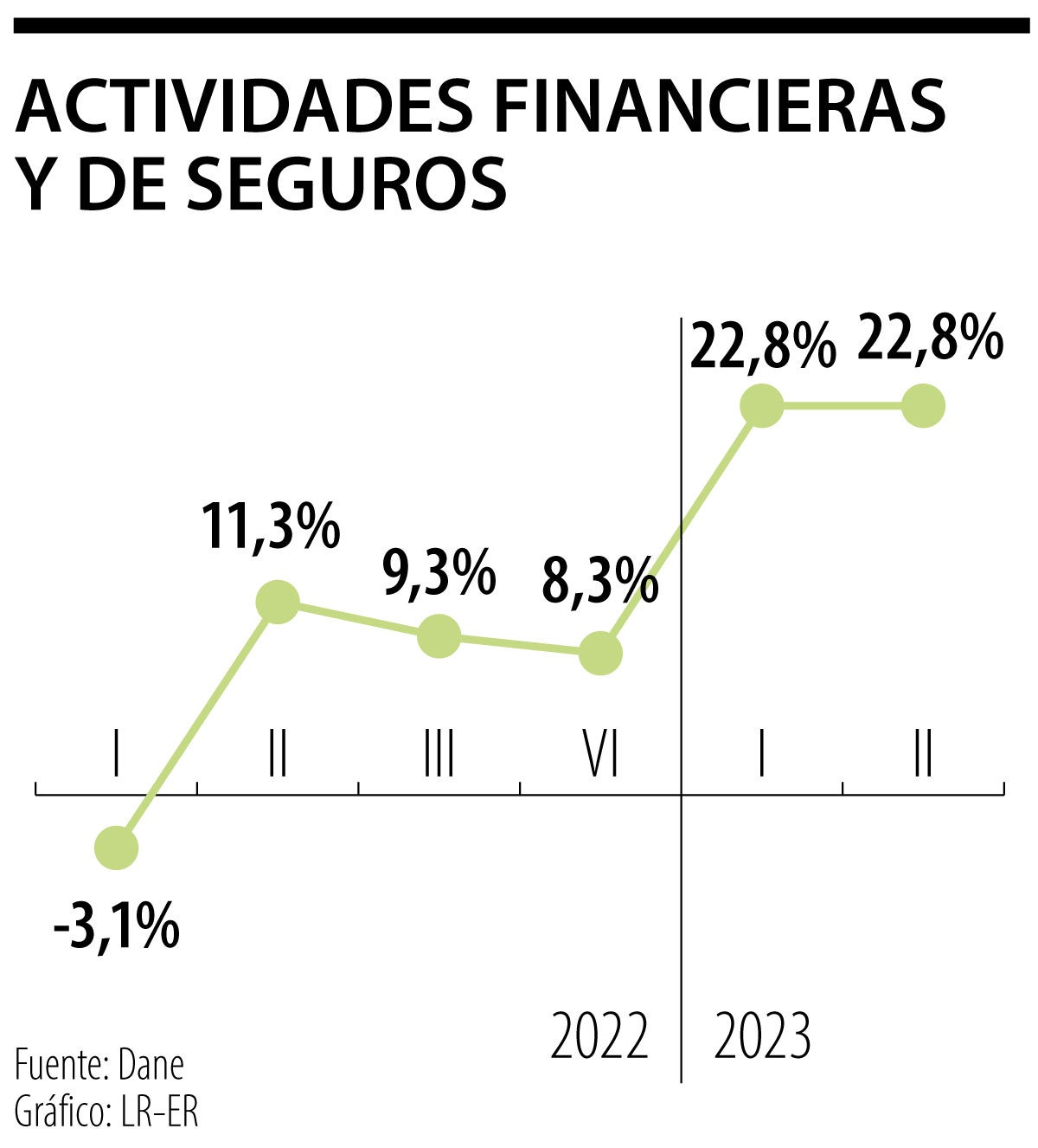 Expectativas PIB del sector financiero