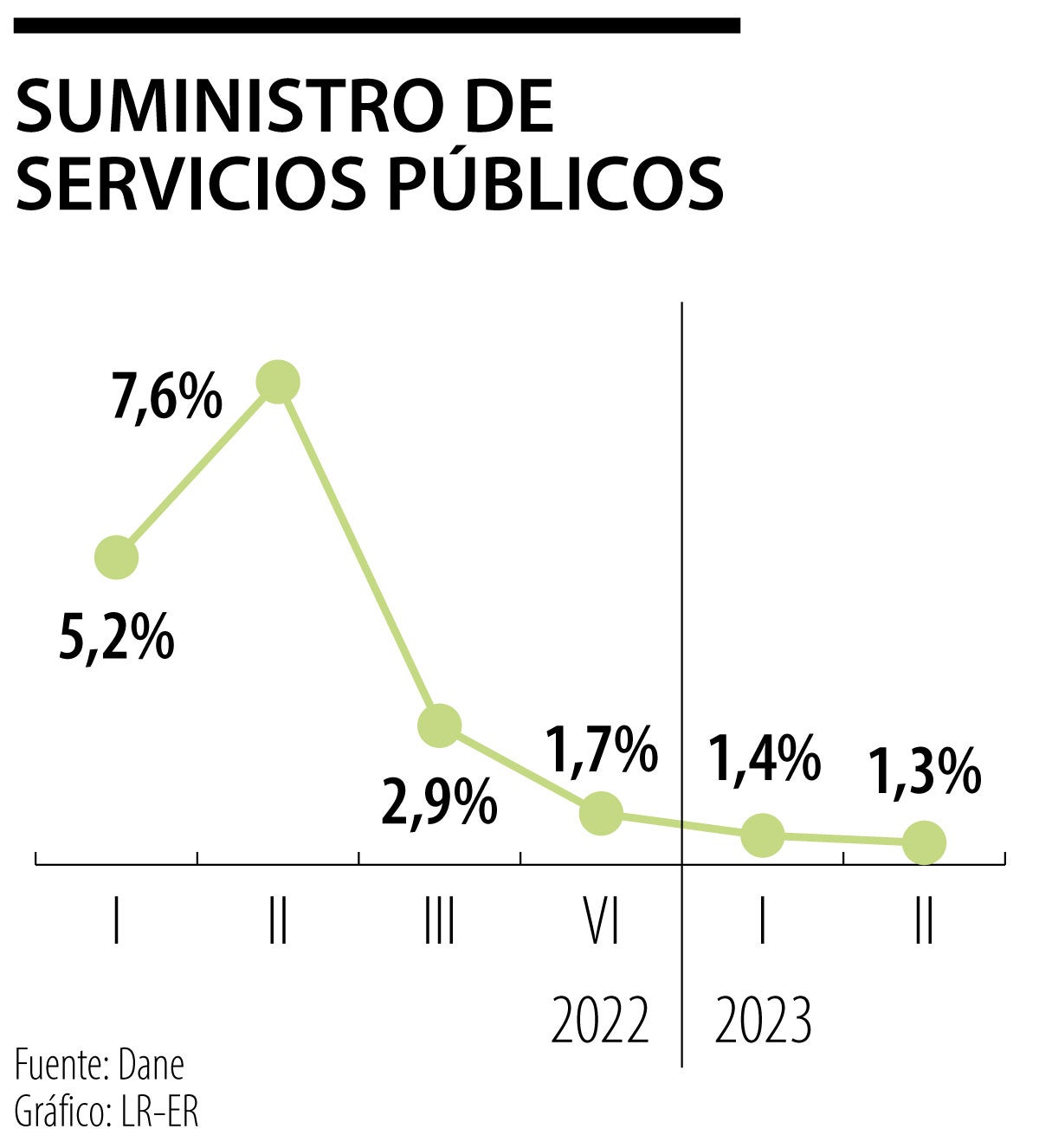 Expectativas PIB sector de servicios públicos