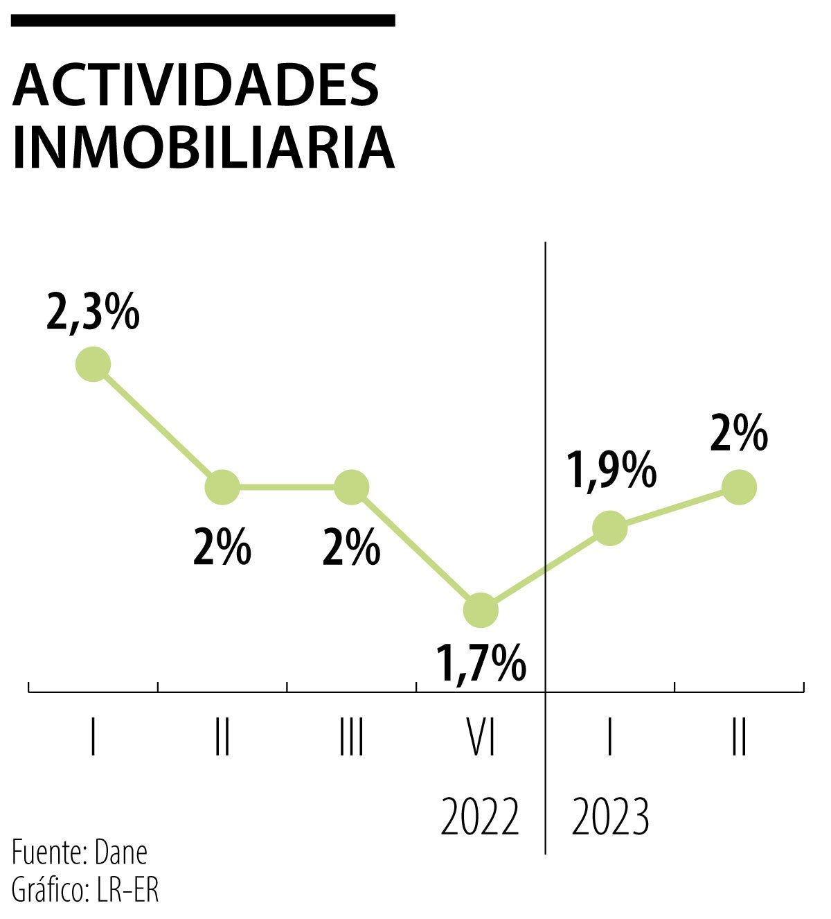 Expectativas PIB sector inmobiliario