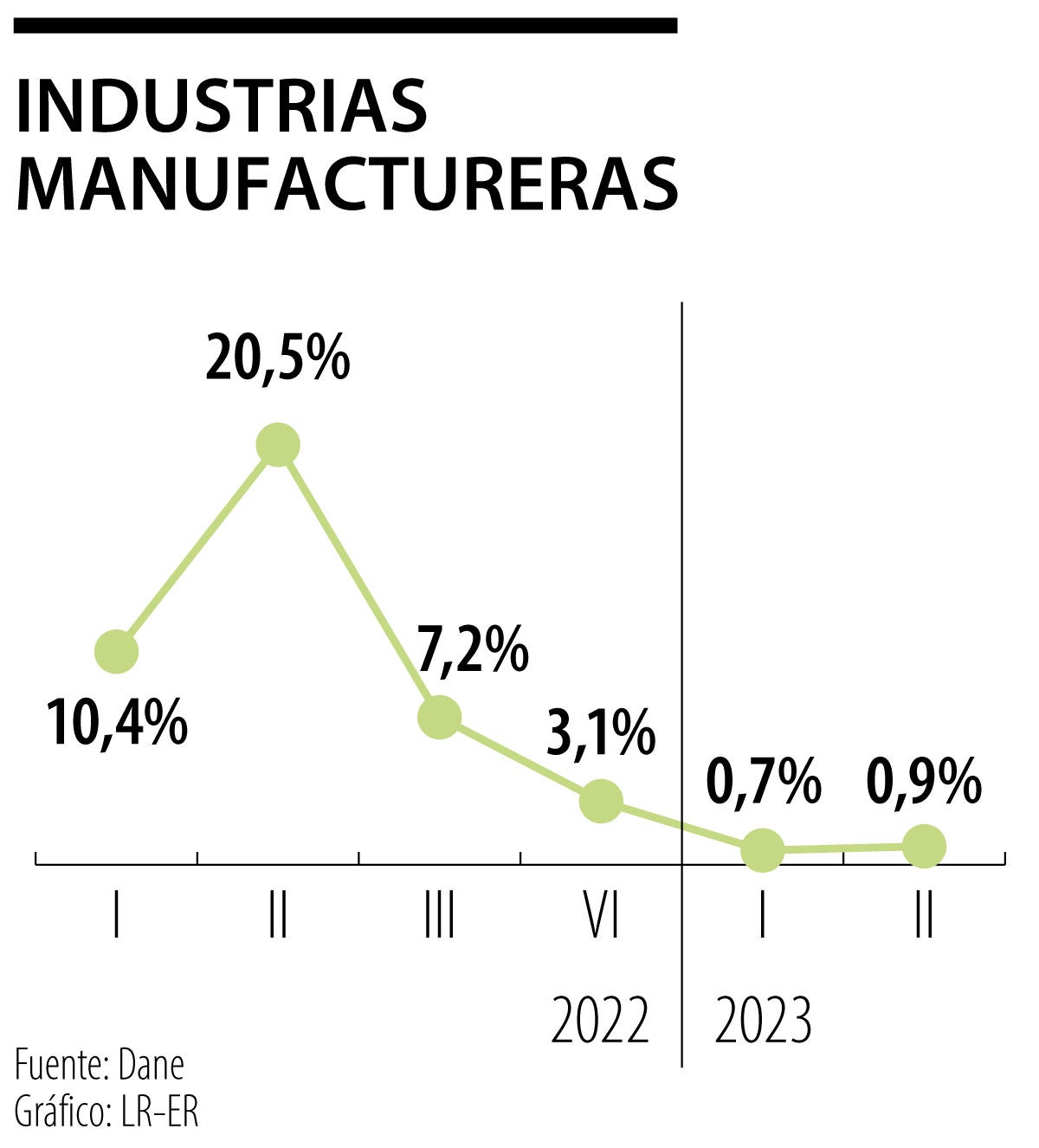 Expectativas PIB del sector de manufacturas