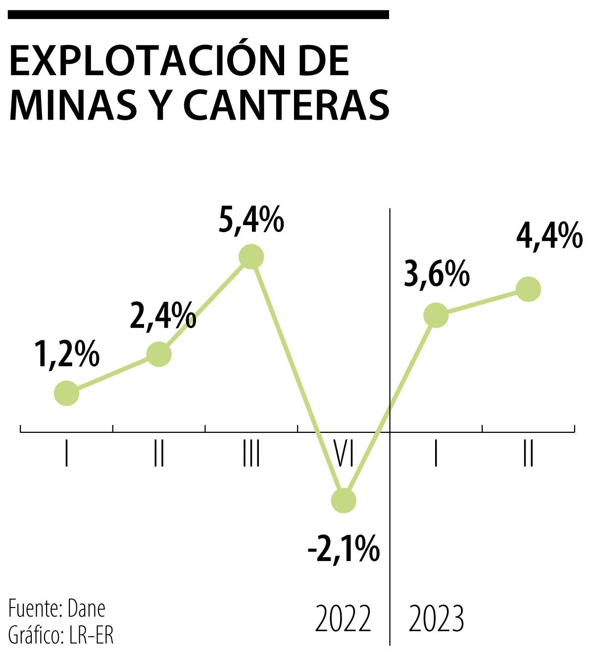 Expectativas PIB sector minero