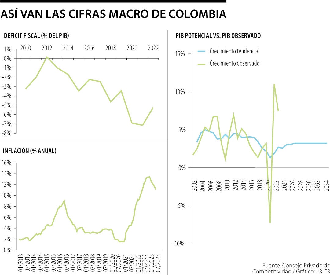 Indicadores de Competitividad