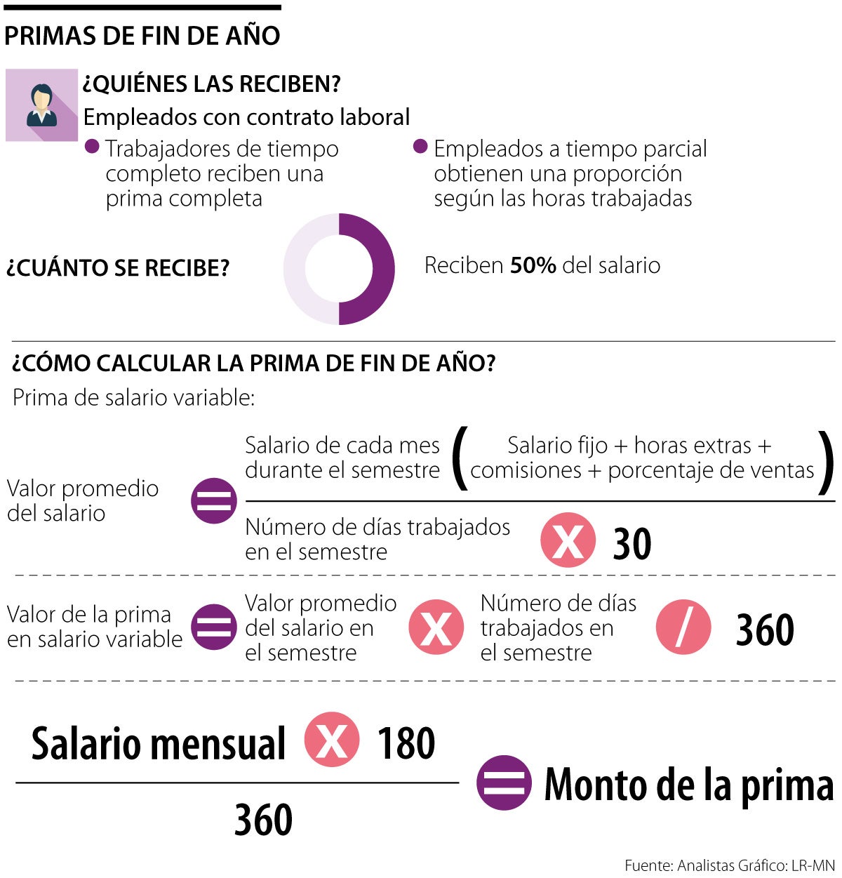 La Fórmula Que Debe Conocer Para Saber Cuánto Le Pagarán De Prima En