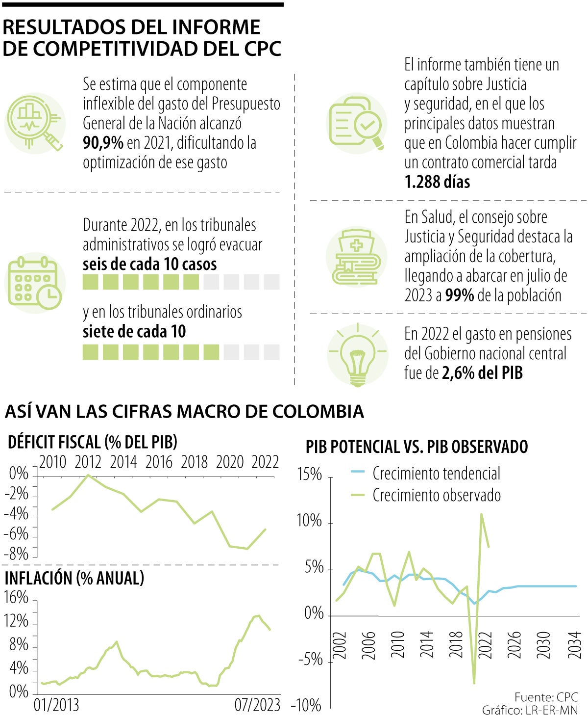Consejo Privado de Competitividad dice que Colombia desaprovecha sus tratados comerciales
