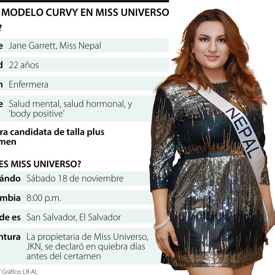 Polémica en Miss Universo 2023 por la concursante de Nepal: primera mujer  de talla grande en participar