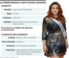La primer modelo curvy en Miss Universo