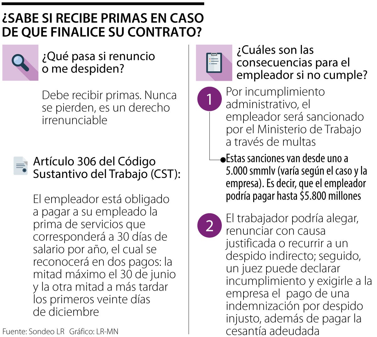 Liquidación de la prima antes de finalizar el año