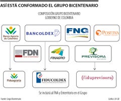Estructura Grupo Bicentenario