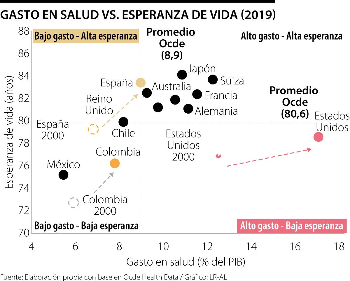 Tendencias En Costos De Salud