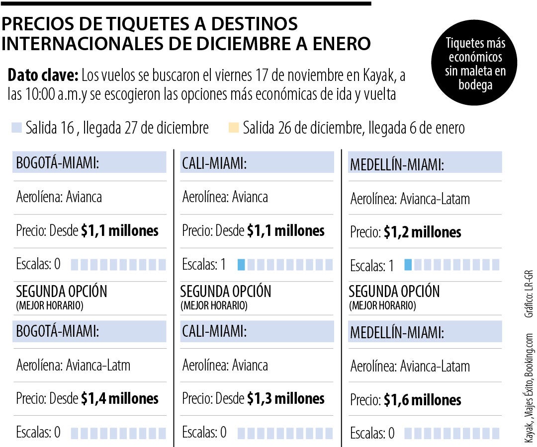 Tiquetes para temporada de fin de año Tiquetes para temporada de fin de año