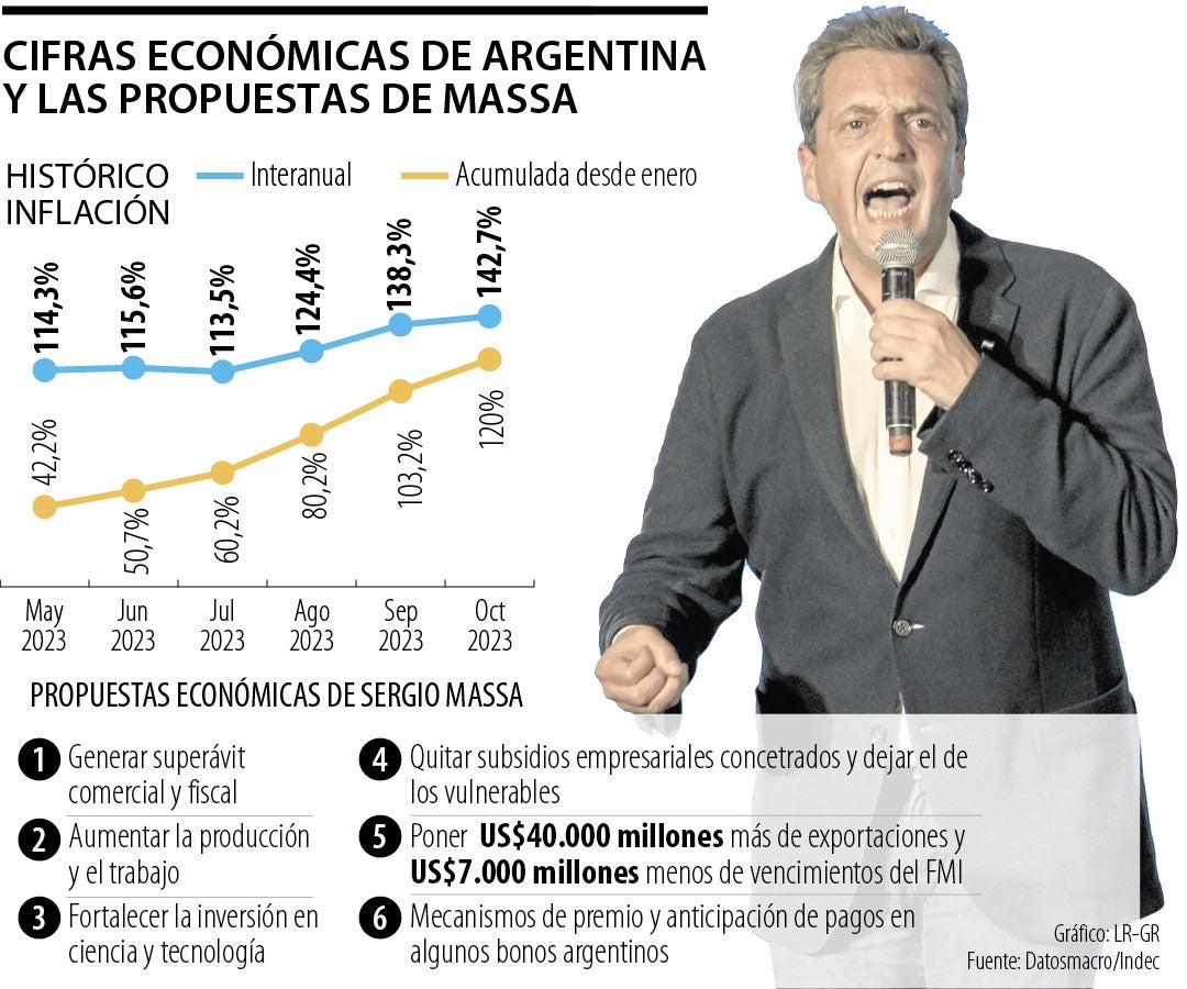 Entrevista con Sergio Massa