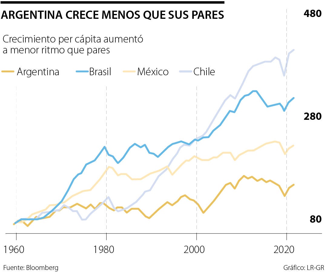 Economía Argentina